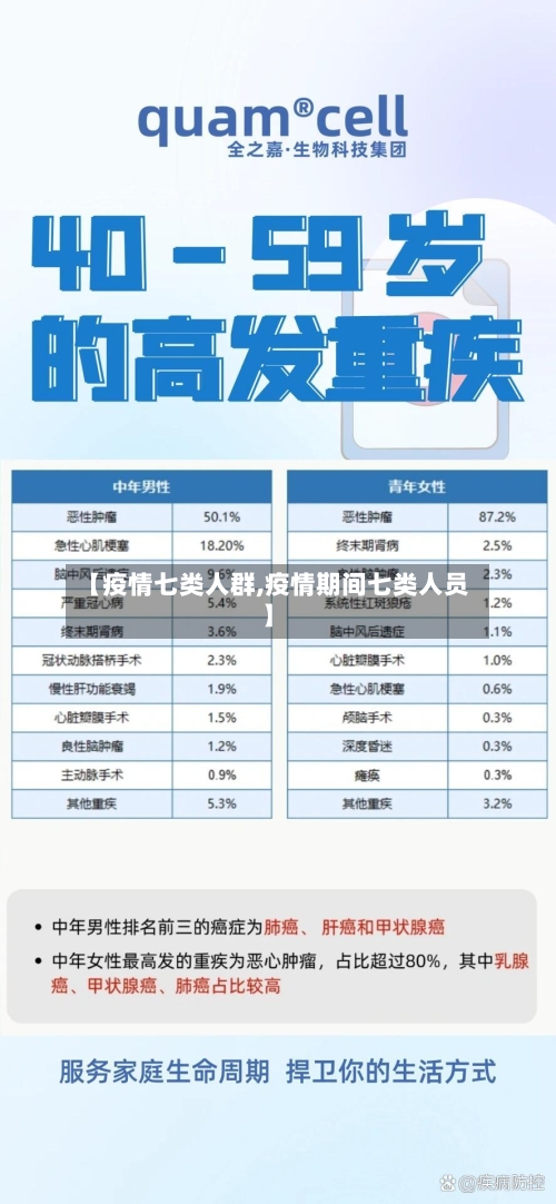 【疫情七类人群,疫情期间七类人员】-第1张图片