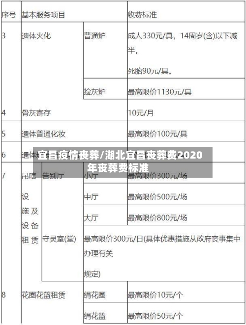 宜昌疫情丧葬/湖北宜昌丧葬费2020年丧葬费标准-第1张图片