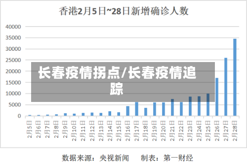 长春疫情拐点/长春疫情追踪-第1张图片