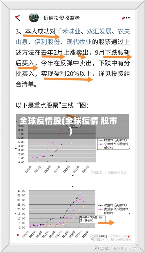 全球疫情股(全球疫情 股市)-第1张图片