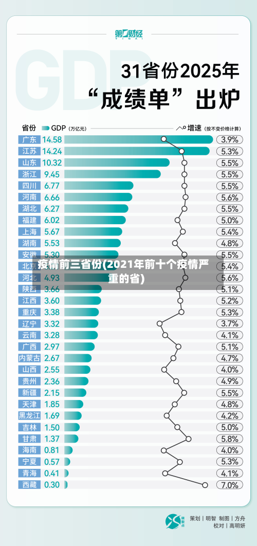 疫情前三省份(2021年前十个疫情严重的省)-第1张图片