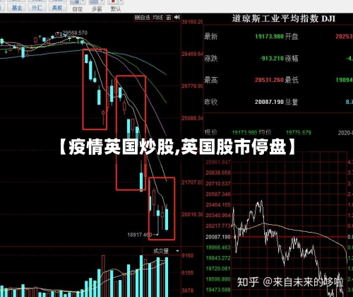【疫情英国炒股,英国股市停盘】-第1张图片