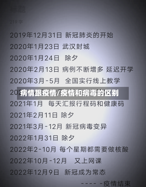 病情跟疫情/疫情和病毒的区别-第1张图片