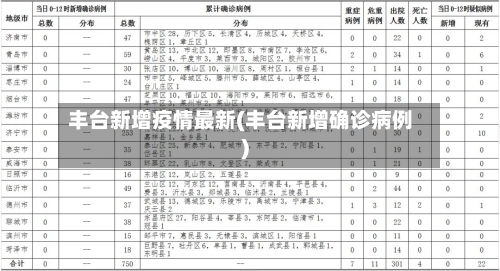 丰台新增疫情最新(丰台新增确诊病例)-第1张图片