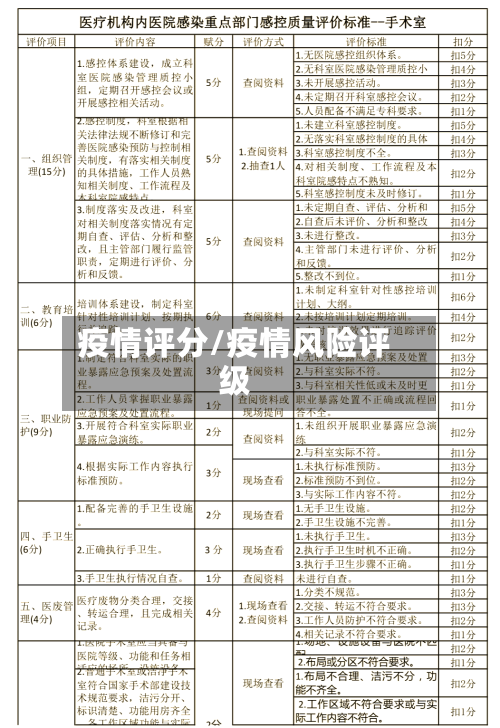 疫情评分/疫情风险评级-第1张图片