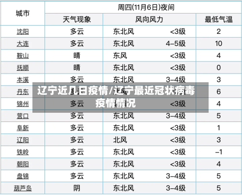 辽宁近几日疫情/辽宁最近冠状病毒疫情情况-第3张图片