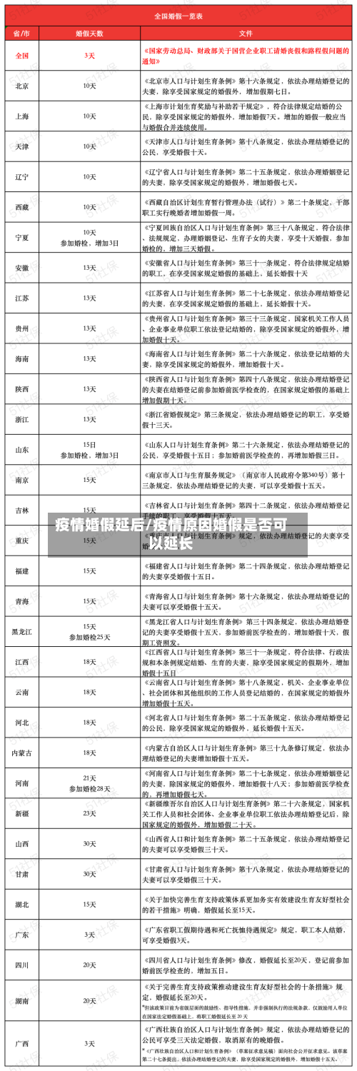 疫情婚假延后/疫情原因婚假是否可以延长-第1张图片