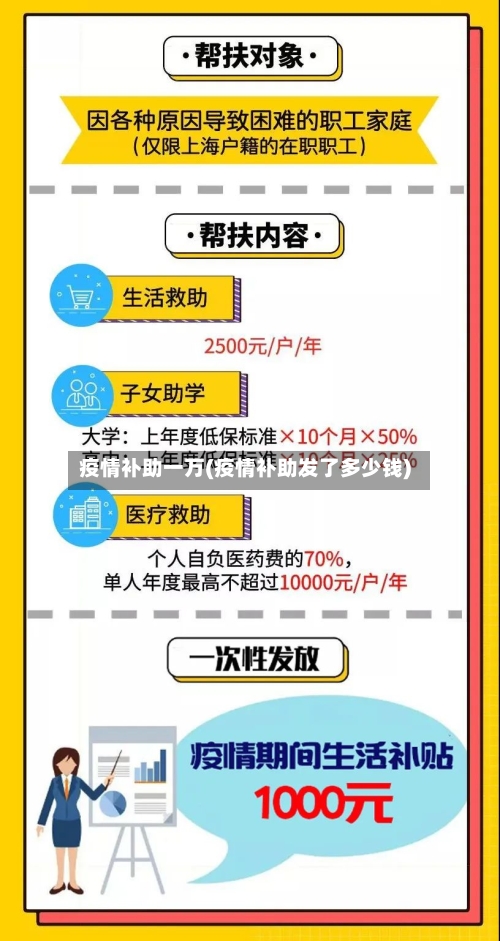 疫情补助一万(疫情补助发了多少钱)-第2张图片