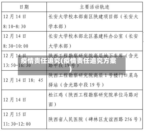 疫情责任追究(疫情责任追究方案)-第3张图片