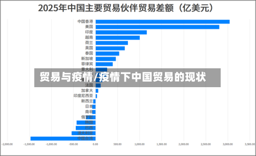 贸易与疫情/疫情下中国贸易的现状-第1张图片