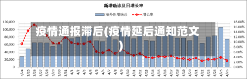 疫情通报滞后(疫情延后通知范文)-第1张图片
