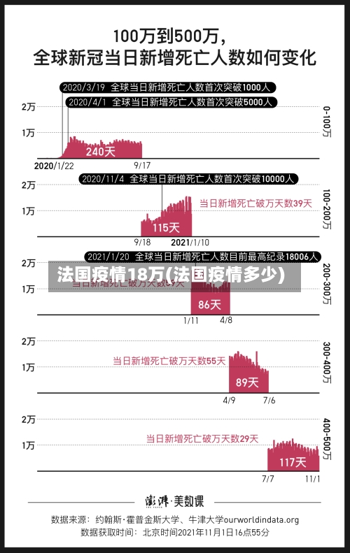 法国疫情18万(法国疫情多少)-第1张图片