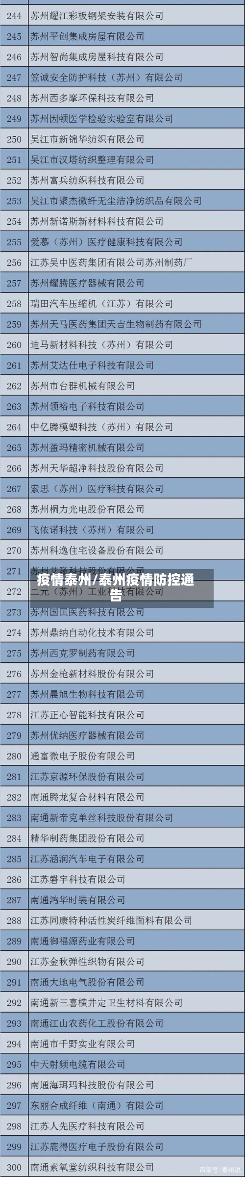 疫情泰州/泰州疫情防控通告-第2张图片