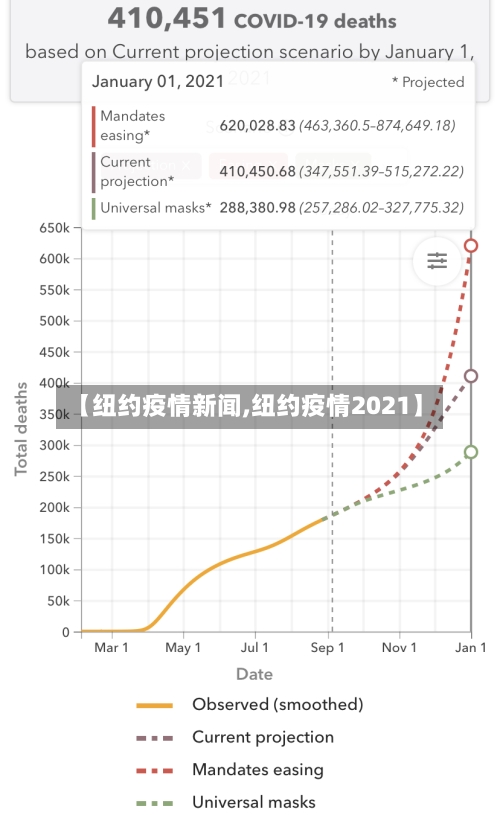 【纽约疫情新闻,纽约疫情2021】-第3张图片