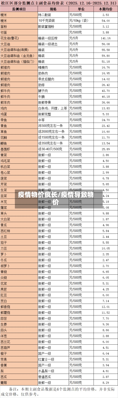 疫情物价疯长/疫情导致物价-第3张图片