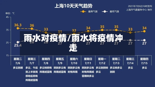 雨水对疫情/雨水将疫情冲走-第1张图片