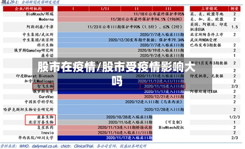 股市在疫情/股市受疫情影响大吗-第1张图片