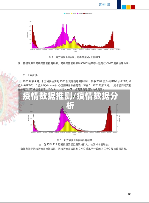 疫情数据推测/疫情数据分析-第1张图片