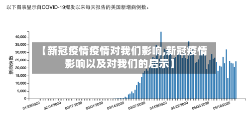 【新冠疫情疫情对我们影响,新冠疫情影响以及对我们的启示】-第2张图片