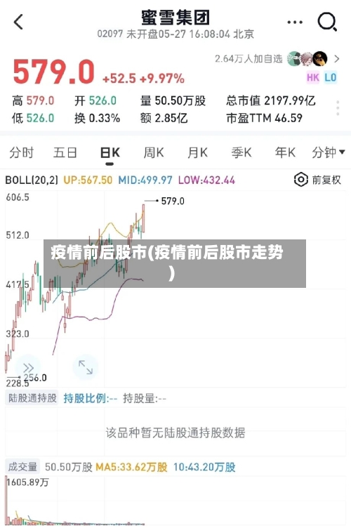 疫情前后股市(疫情前后股市走势)-第1张图片