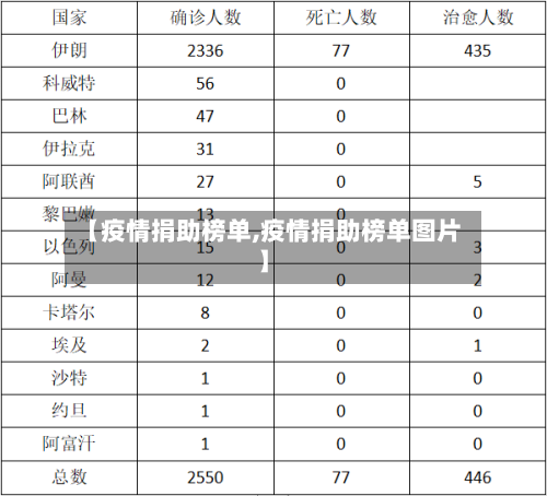 【疫情捐助榜单,疫情捐助榜单图片】-第1张图片