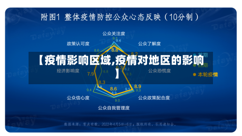【疫情影响区域,疫情对地区的影响】-第1张图片