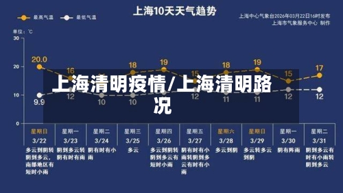 上海清明疫情/上海清明路况-第1张图片