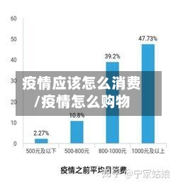 疫情应该怎么消费/疫情怎么购物-第1张图片