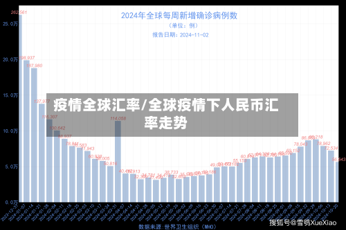 疫情全球汇率/全球疫情下人民币汇率走势-第1张图片