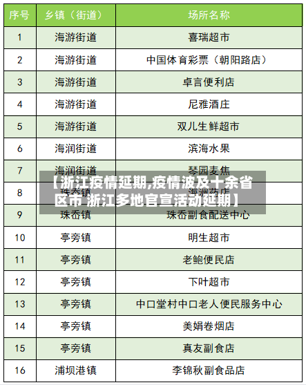 【浙江疫情延期,疫情波及十余省区市 浙江多地官宣活动延期】-第2张图片