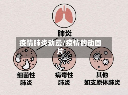 疫情肺炎动漫/疫情的动画片-第1张图片