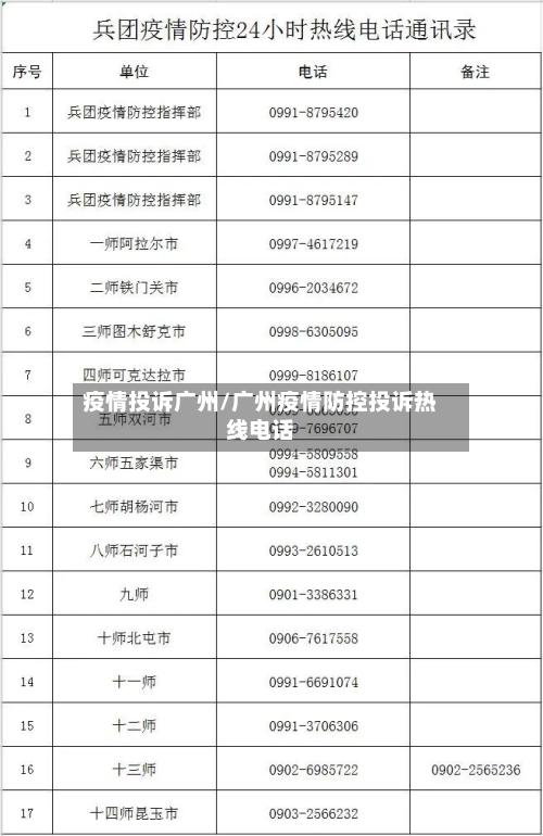 疫情投诉广州/广州疫情防控投诉热线电话-第1张图片
