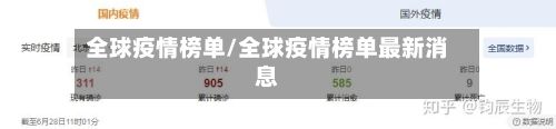 全球疫情榜单/全球疫情榜单最新消息-第1张图片